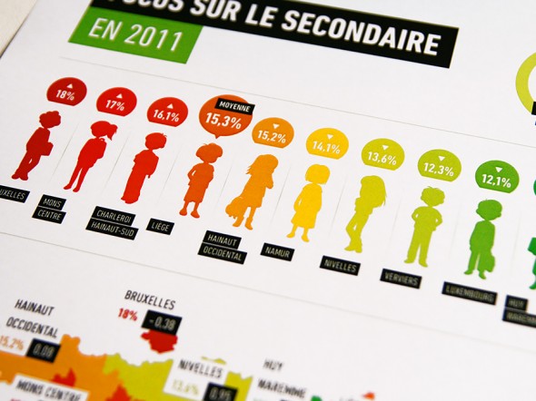 Ecolo_Infographie2